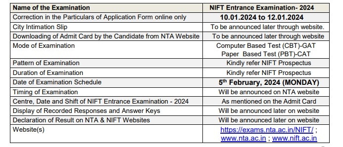 NIFT Exam Date 2024 Announced; Check Paper Pattern, Eligibility ...