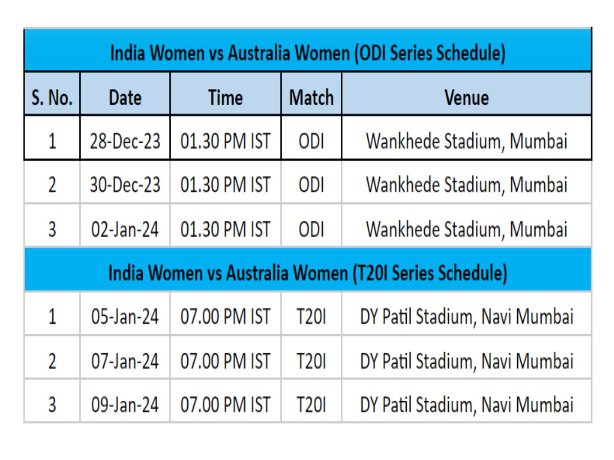 India Vs Australia 2027 Schedule