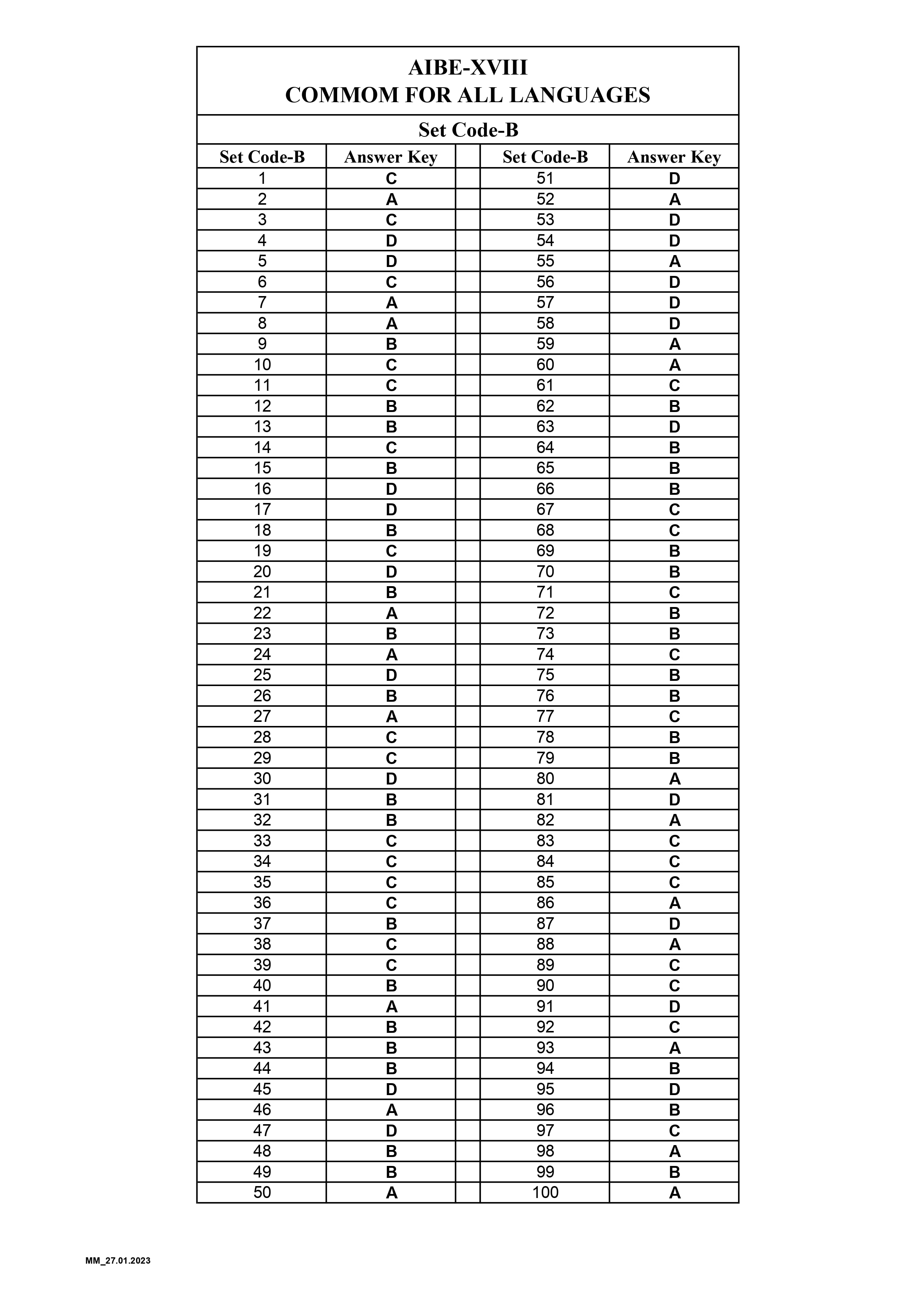 AIBE 18 Answer Key 2023 LIVE: BCI AIBE XVIII Provisional Key(Released ...