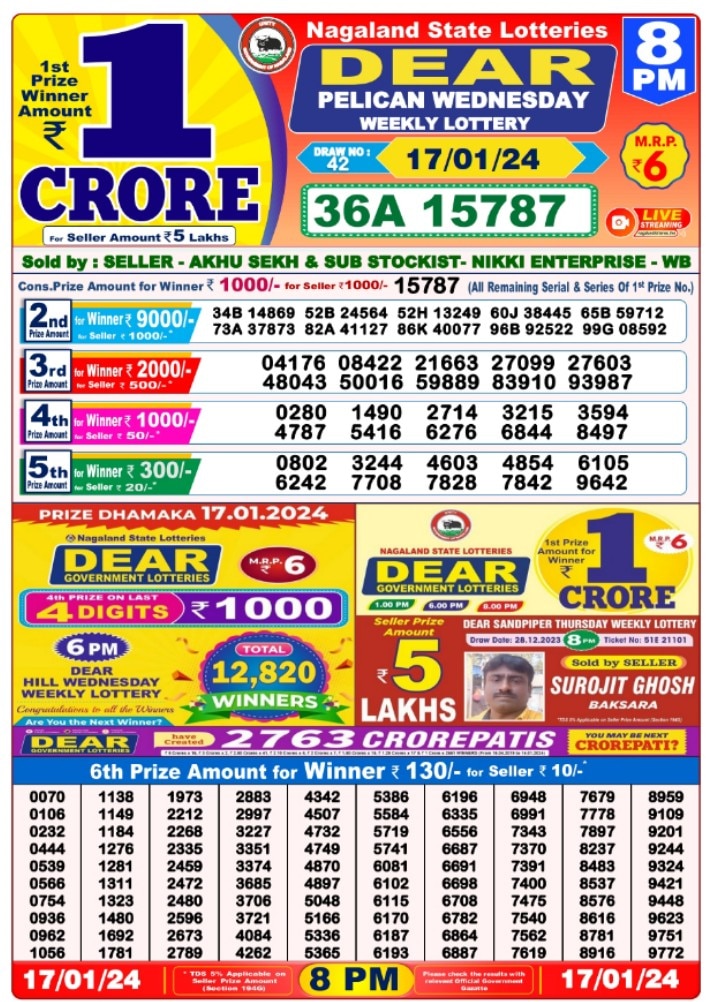 Nagaland State Lottery Sambad Result 17 01 2024 For 1PM LIVE nagaland-state-lottery-sambad-result-17-01-2024-for-1pm-live