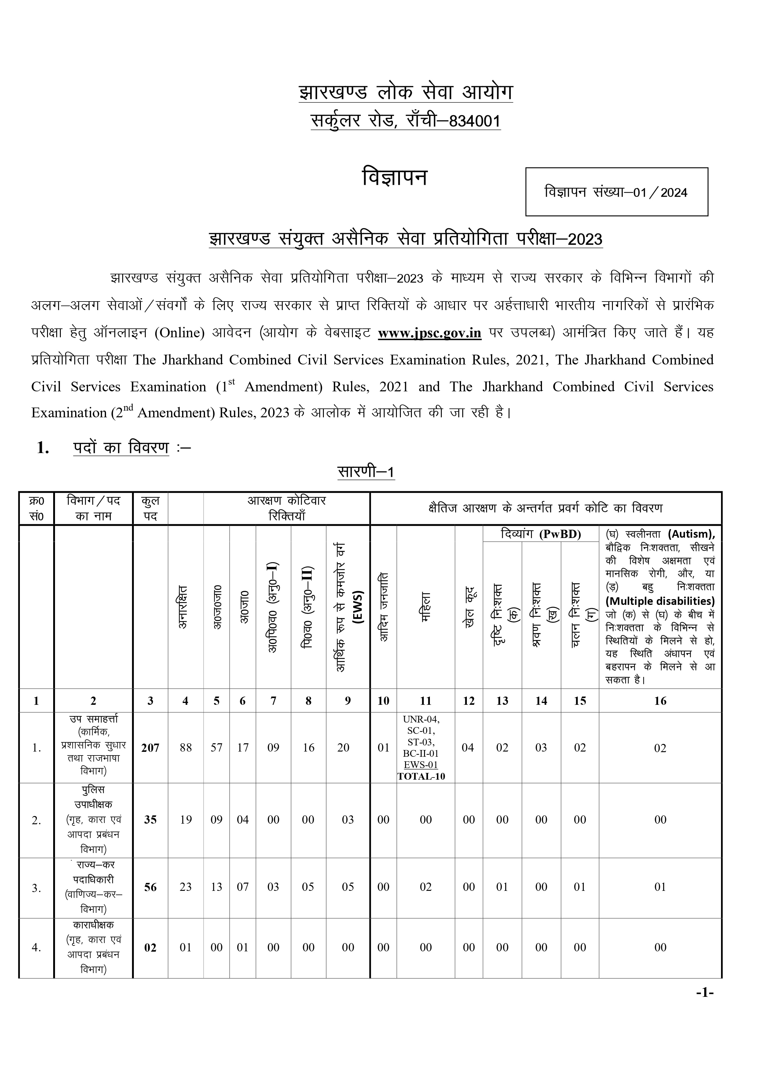 Jharkhand JPSC Combined Civil Services Examination 2023 Check