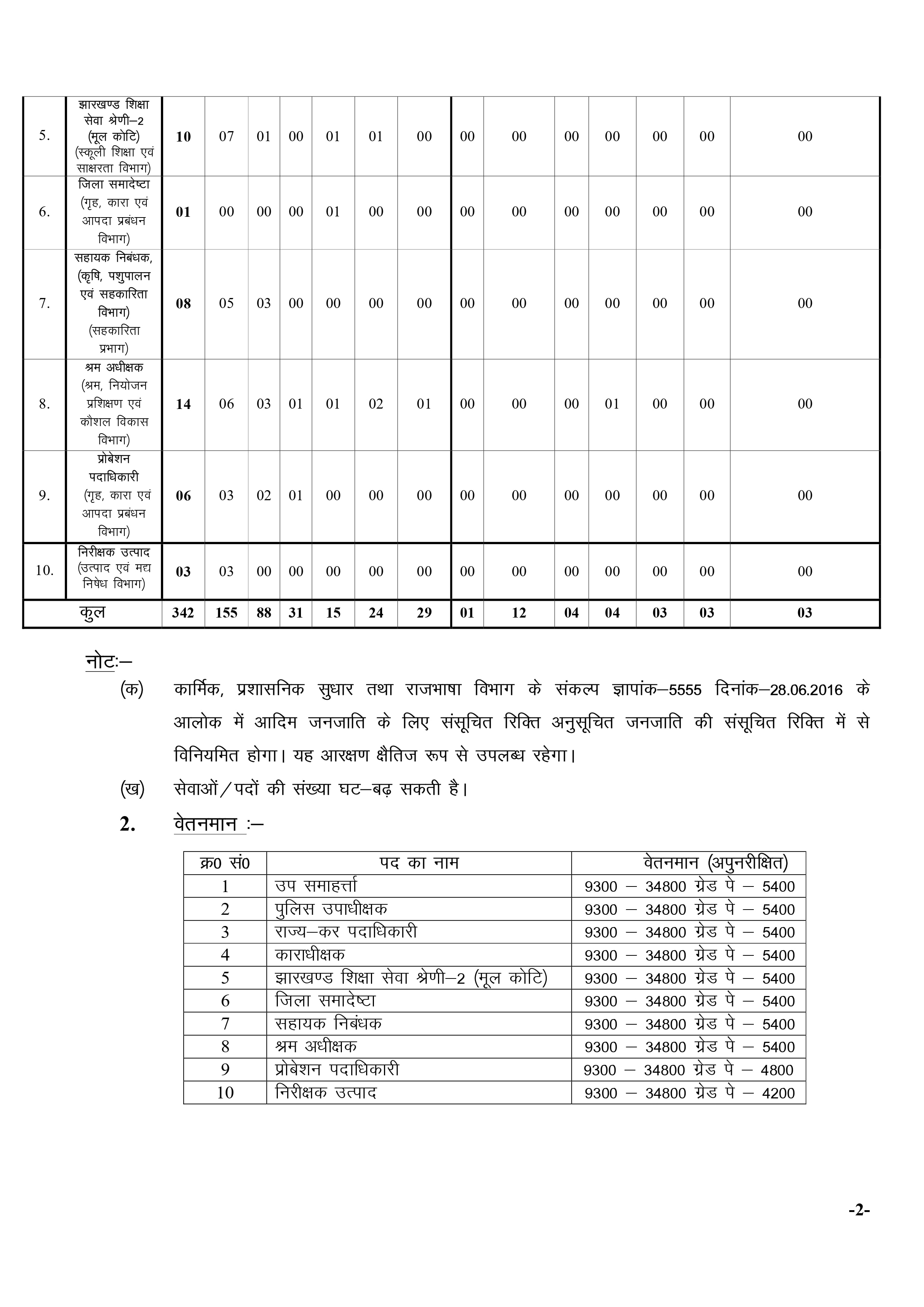 Jharkhand JPSC Combined Civil Services Examination 2023 Check