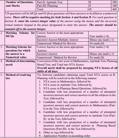 JEE Main 2024 Admit Card Expected Today: Check Paper 2A (B. Arch ...