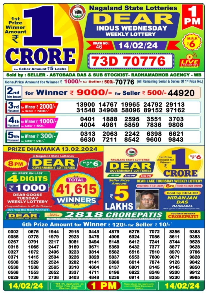 Nagaland State Lottery Result: March 14, 2024, 6 PM Live - Watch Streaming  Of Winners List Of Dear Lake Sambad Evening Thursday Lucky Draw