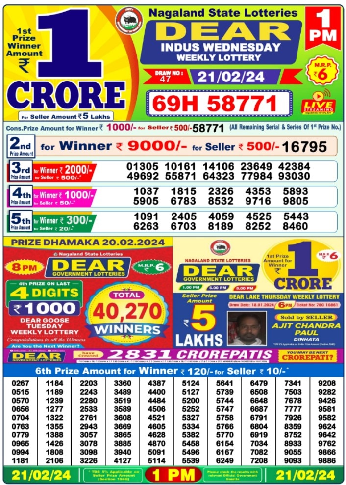 Nagaland Lotteries on LinkedIn: #manipurlottery #winningopportunities  #luckydraws #lotterytriumph…