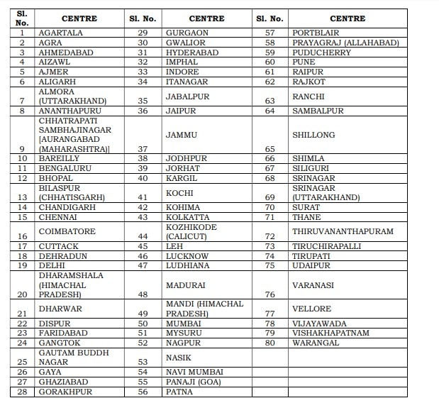 UPSC CSE 2024 Notification LIVE: Civil Services Prelims Registration ...