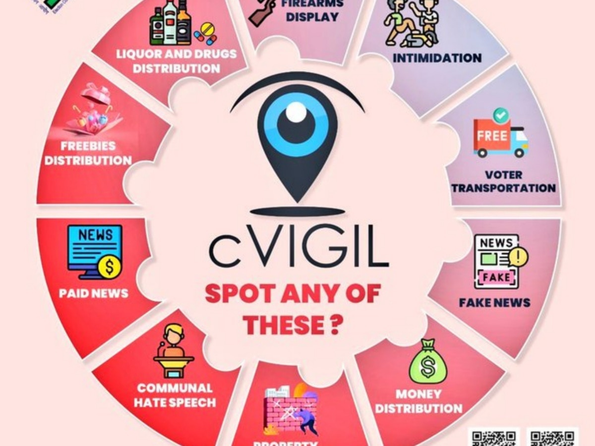 Over 79K Poll Code Violations Flagged Via C-Vigil App; 89 Percent Resolved