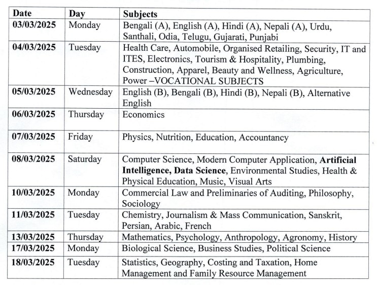 board practical exam date 2025 class 12 state board