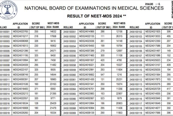 NEET MDS 2024 Result OUT: Individual Scorecard on April 12; MCC Counselling Details Here