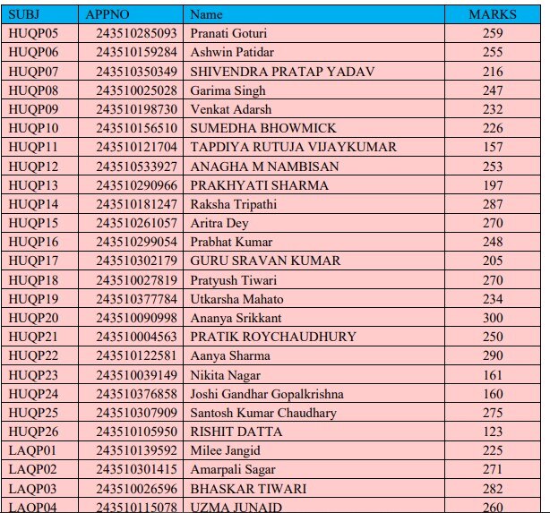 Cuet Pg Result Live Nta Cuet Pg Scores Declared At Pgcuet Samarth Ac In Direct Link