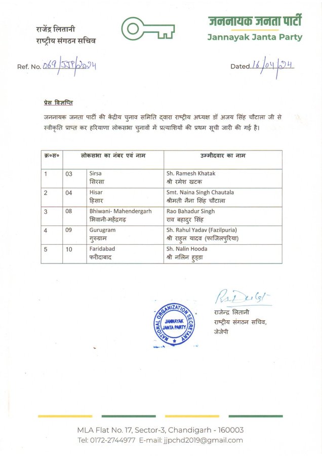 हिसार से नैना चौटाला, गुरुग्राम से सिंगर फाजिलपुरिया....लोकसभा चुनाव के लिए  JJP ने की पहली लिस्ट, जानें किसे-कहां से टिकट दिया?
