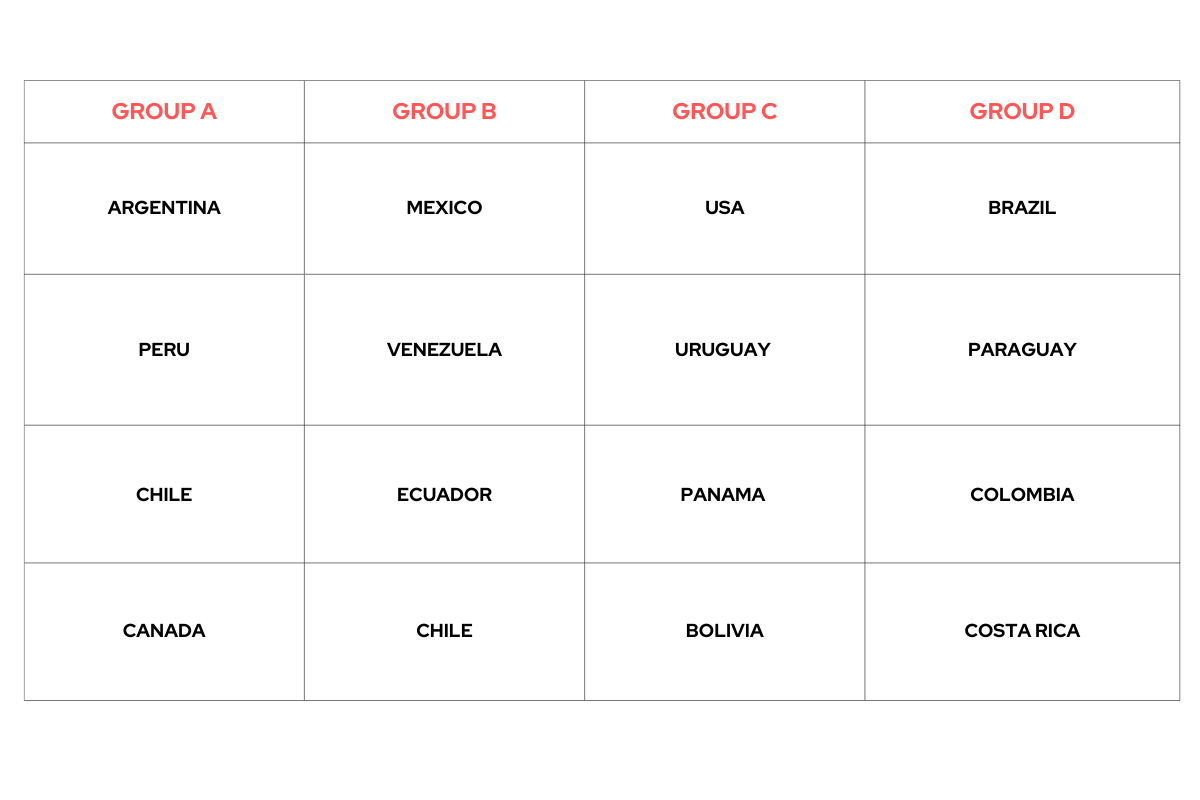 Copa America 2024 Teamwise Squad, Match Locations, Groups and