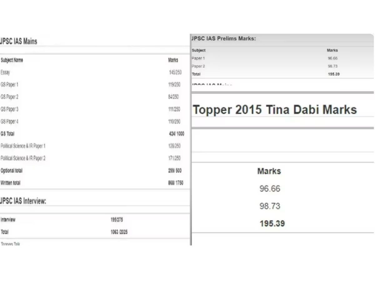 IAS Tina Dabi Marksheet