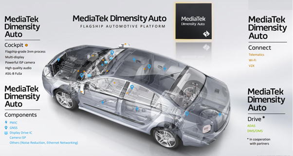 How MediaTek is Revolutionizing the Automotive Industry with MediaTek Auto