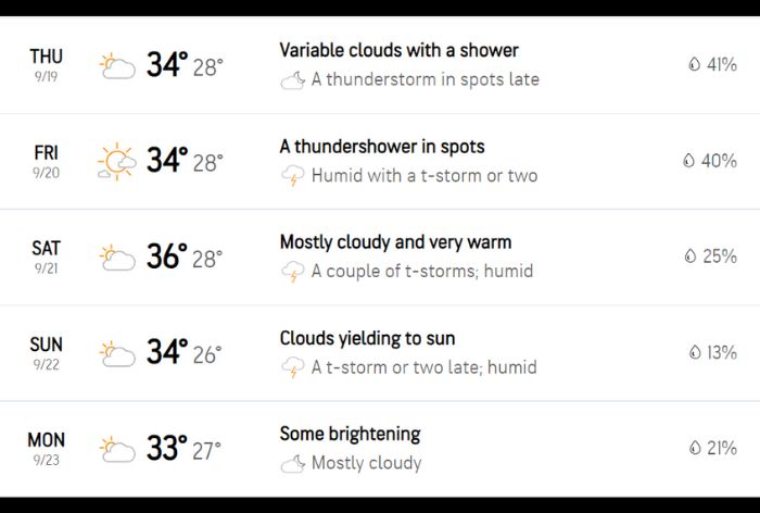 Chennai weather prediction