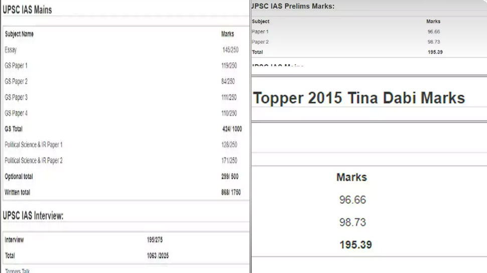 UPSC Topper Tina Dabi's Class 12 marksheet goes viral on social media ...