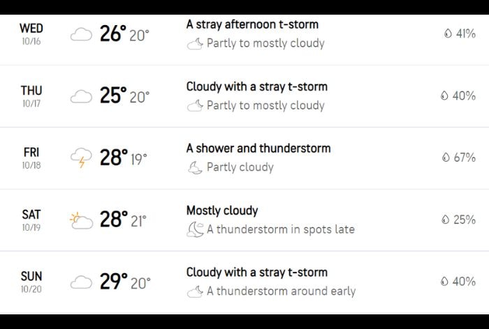 Bengaluru weather