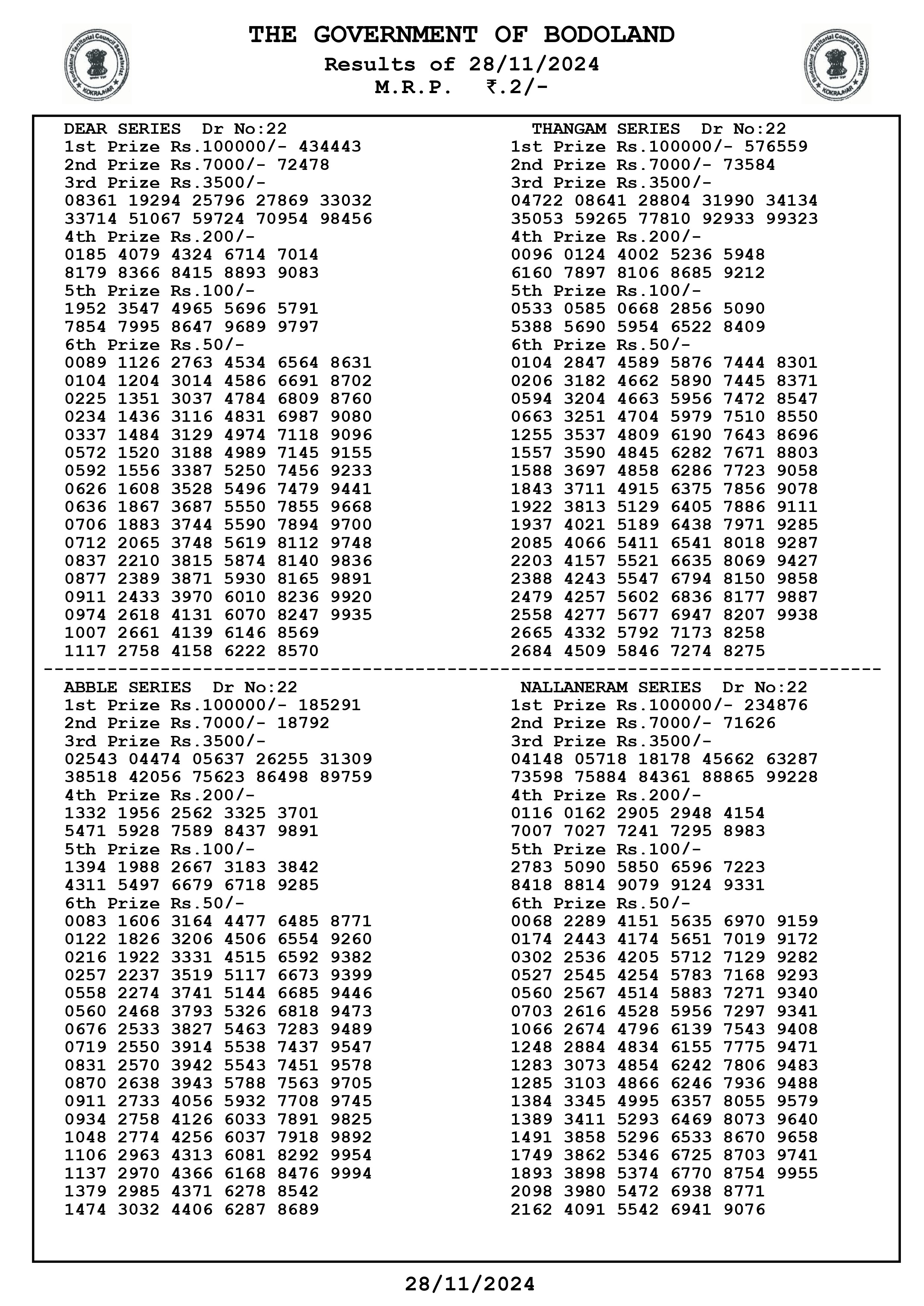Bodoland lottery result today(30 11 2024): Assam state lucky draw Bodoland lottery result today(30 11 2024): Assam state lucky draw