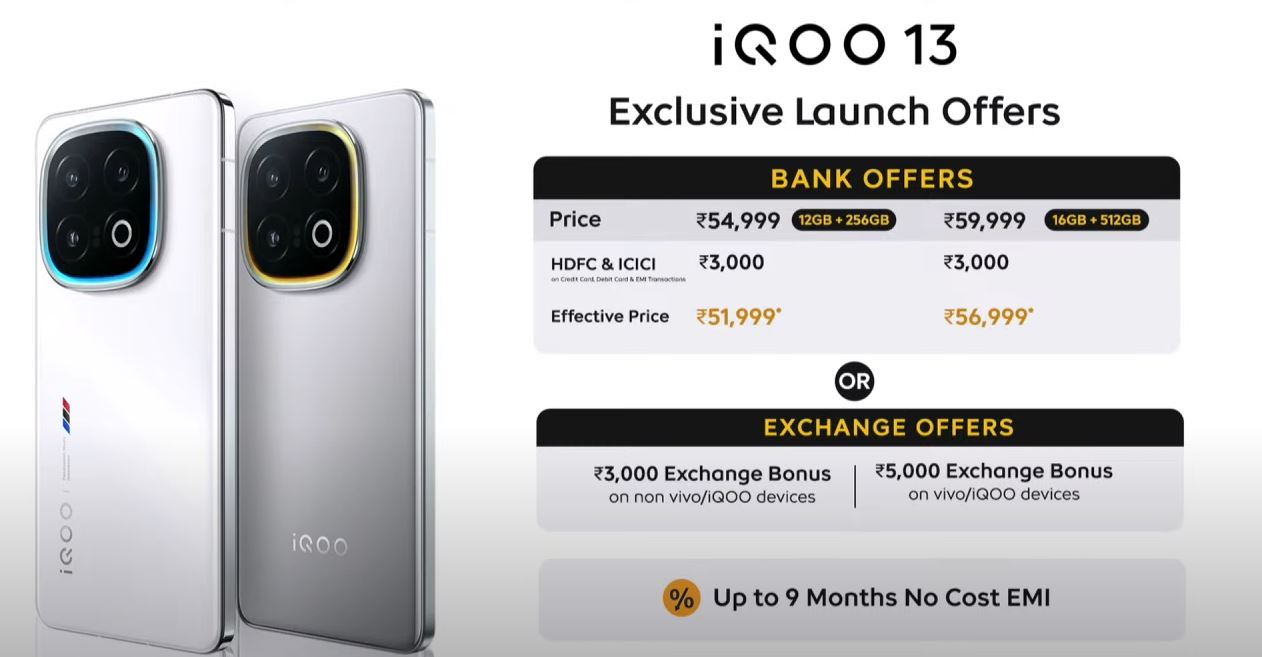 iQOO 13 Launched: India’s Speed Demon Unleashed