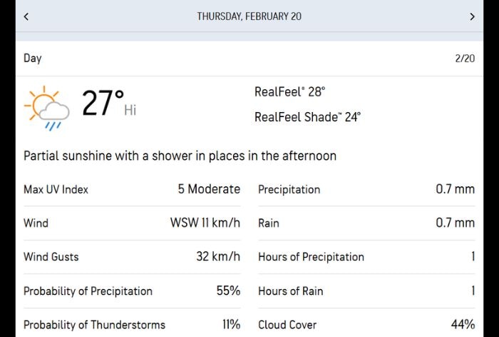 Dubai weather