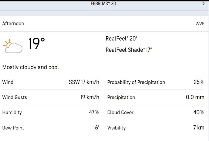 Lahore weather prediction