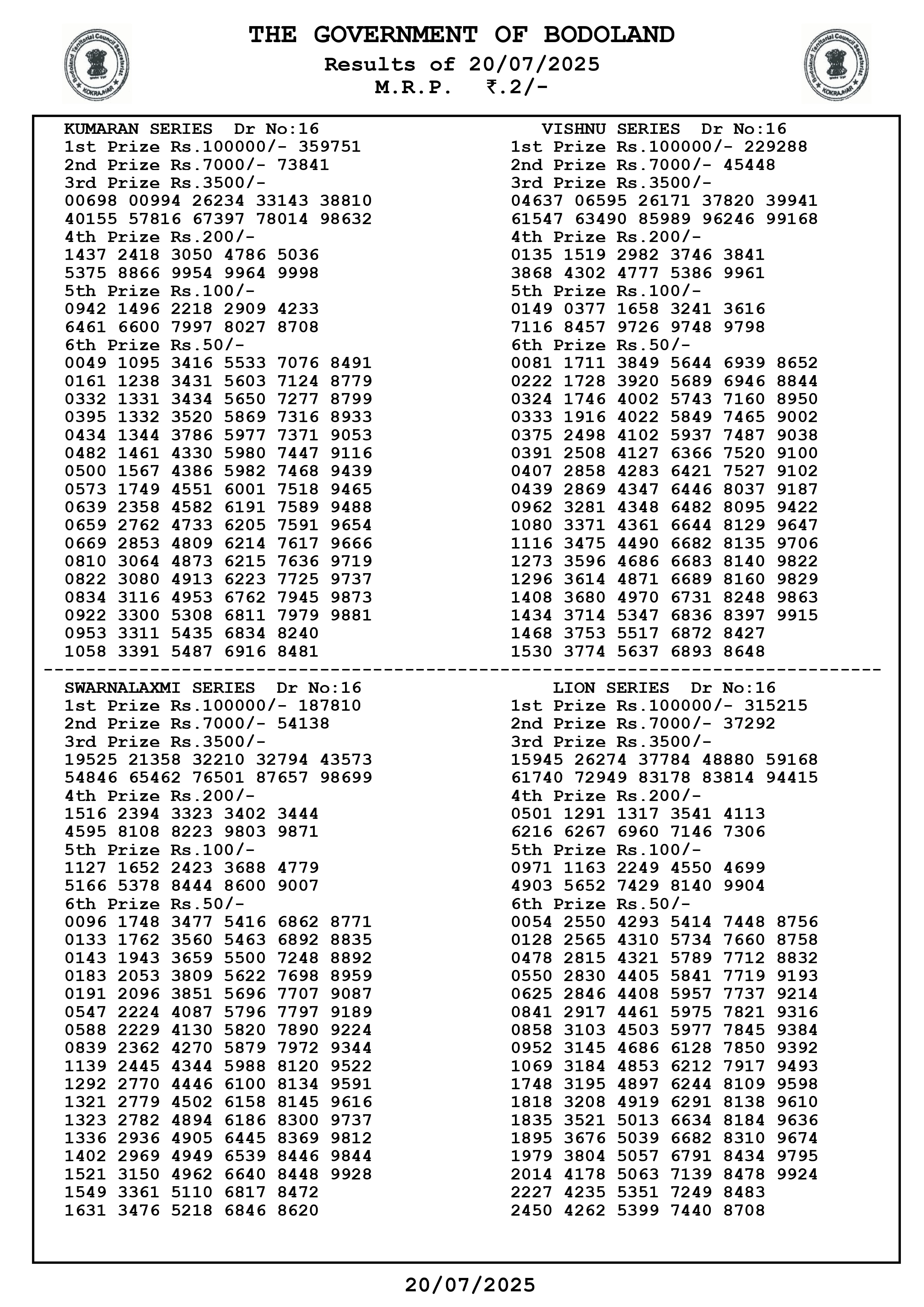 Bodoland lottery result today(20-07-2025): Assam state lucky draw result(declared); Check winners list, ticket number