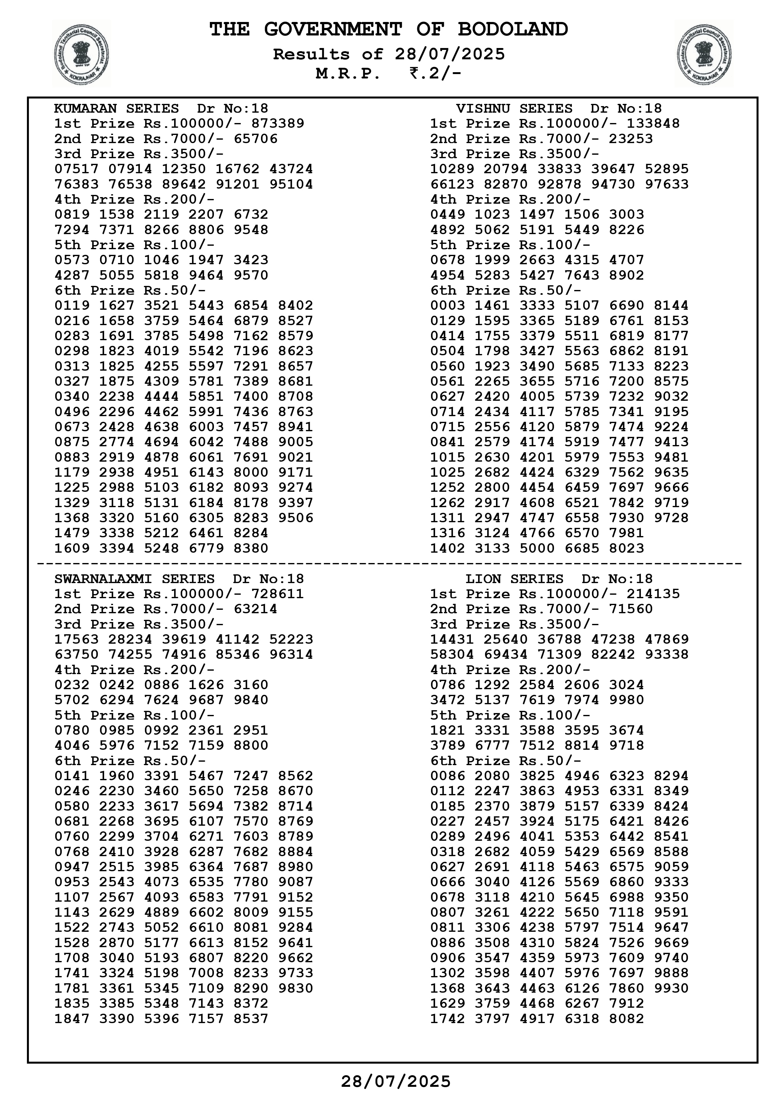 Bodoland lottery result today(28-07-2025): Assam state lucky draw result(declared); Check winners list, ticket number