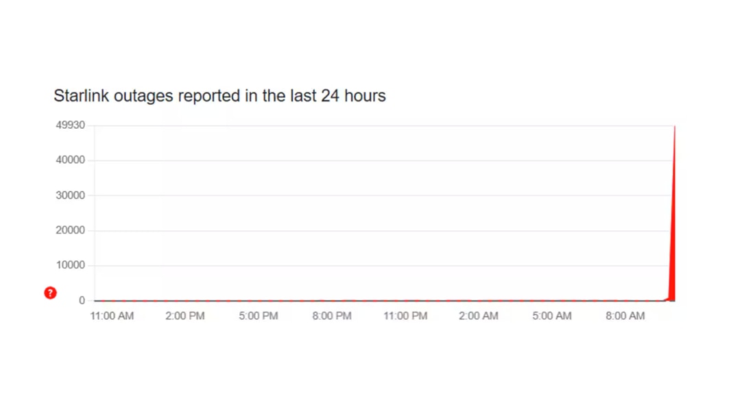 Starlink DOWN: Elon Musk’s company suffers major outage, says, ‘Our team is….