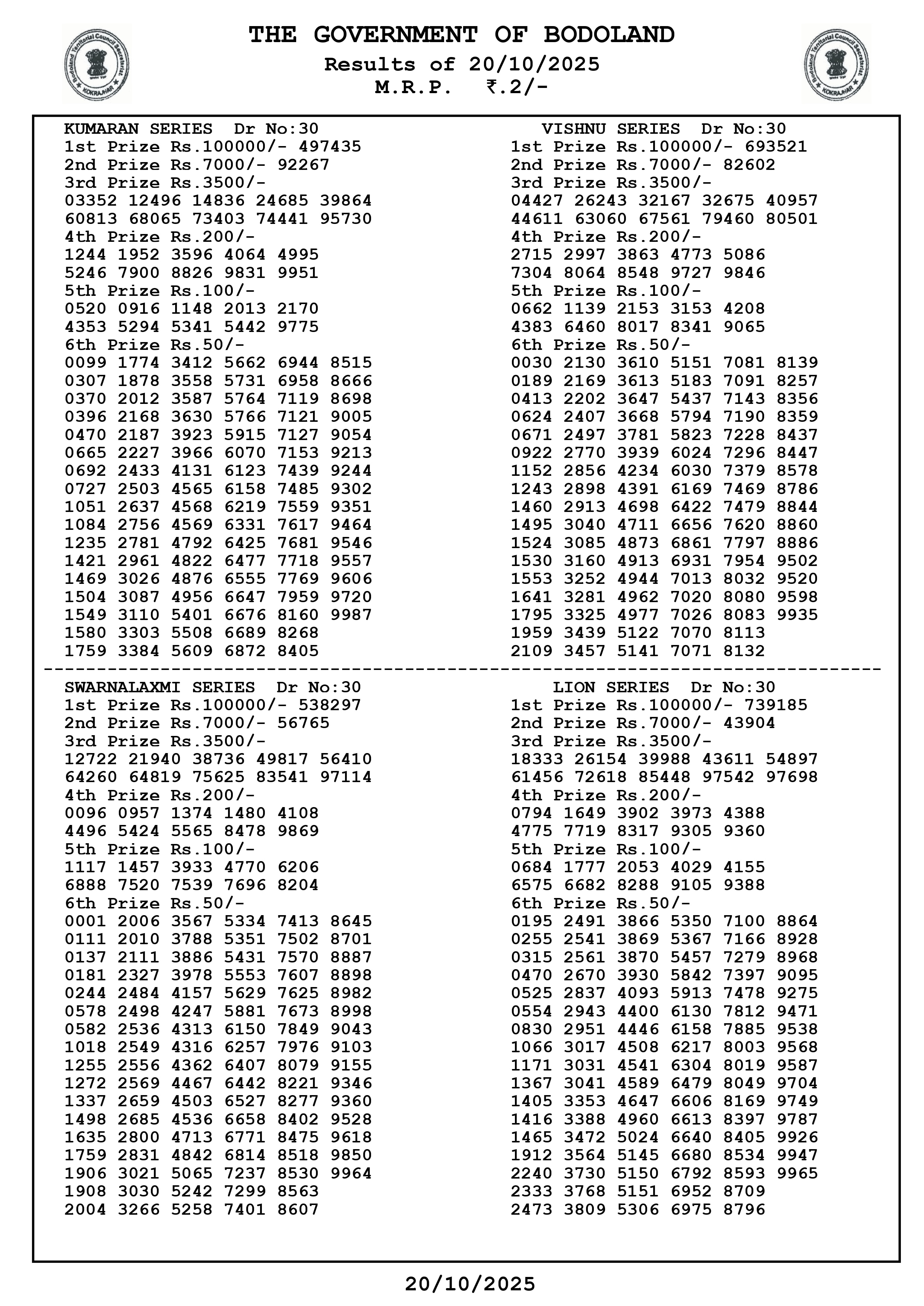Bodoland lottery result today(20-10-2025): Assam state lucky draw result(declared); Check winners list, ticket number
