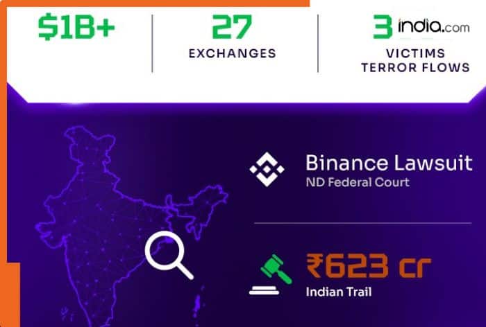 Hamas Victims Take Binance to Court: The Lawsuit That Could Redefine Global Crypto Liability
