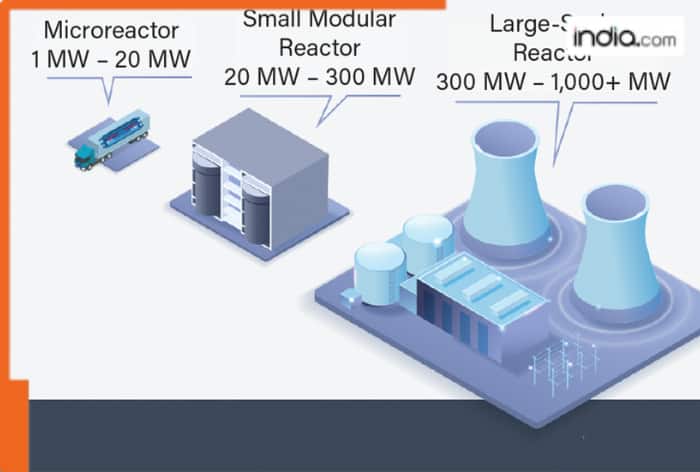 Small Nuclear Reactors: Why India Needs Russia Now