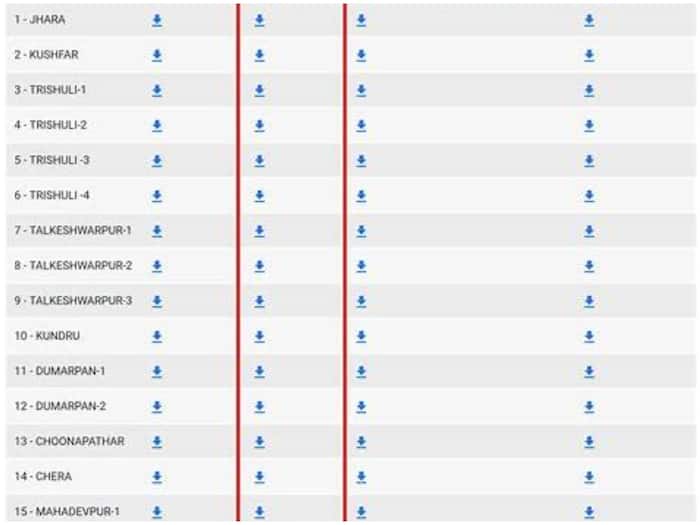 Ceo Uttar Pradesh Website