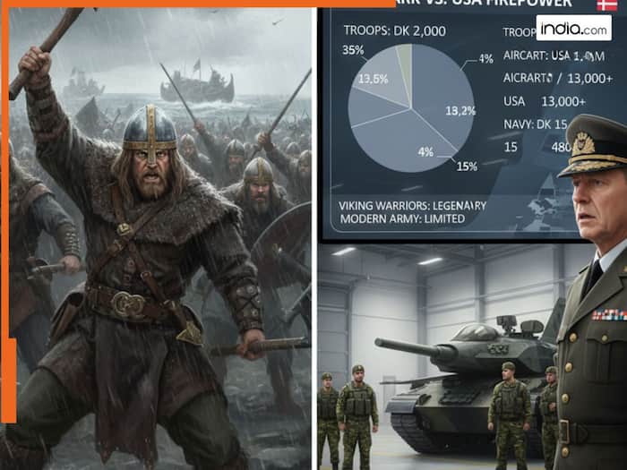 Denmark military VS US military