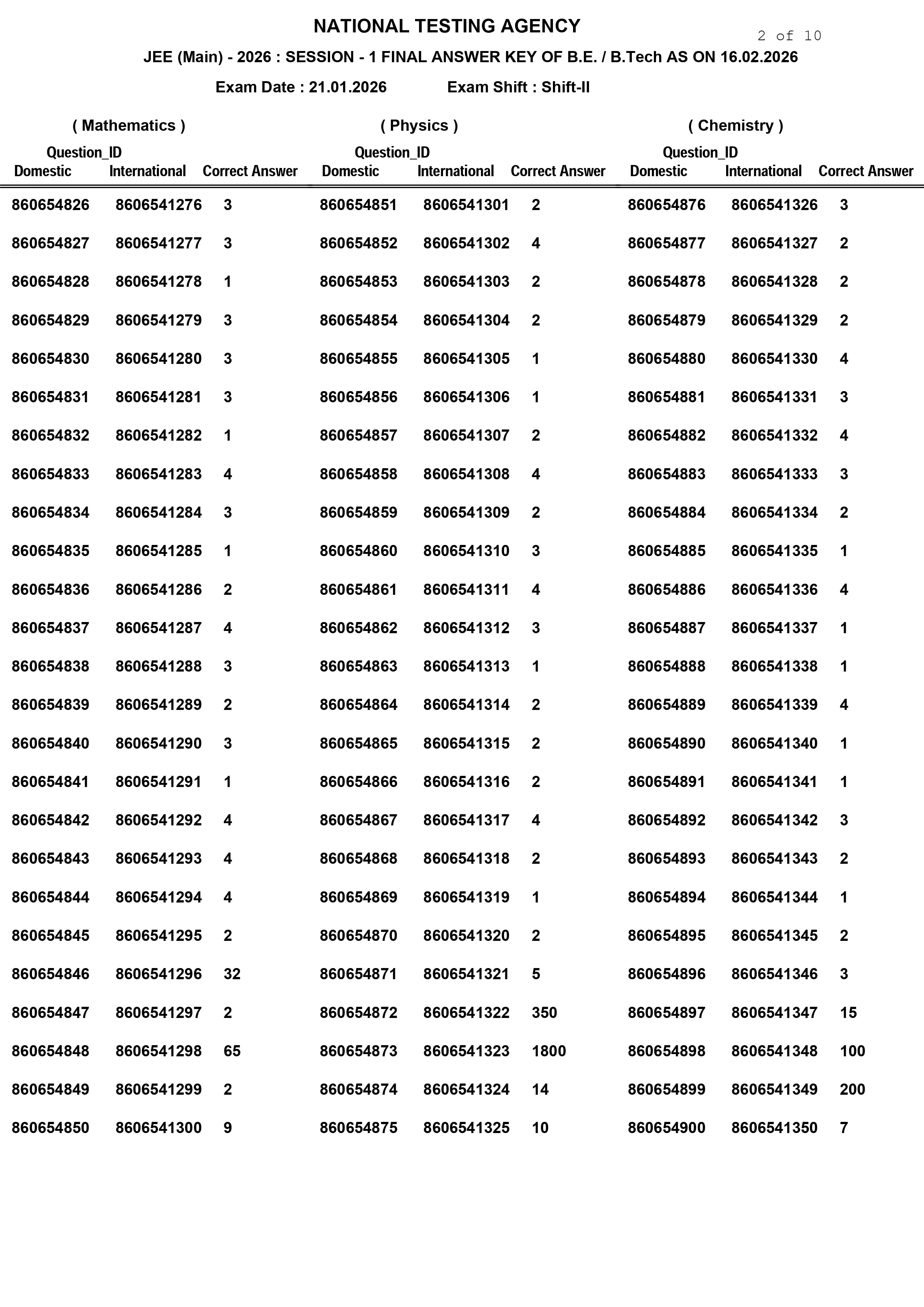 JEE Main Result 2026 LIVE: NTA JEE Main Session 1 Result, Paper 1 ...
