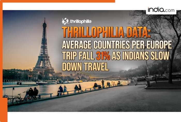 Indian travellers spending more time in fewer European countries: Thrillophilia Travel Index 2025