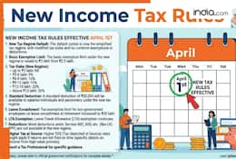 New Income Tax rules to be effective from 1 April; What’s changing? All you need to know