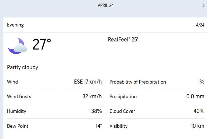 Bengaluru weather prediction