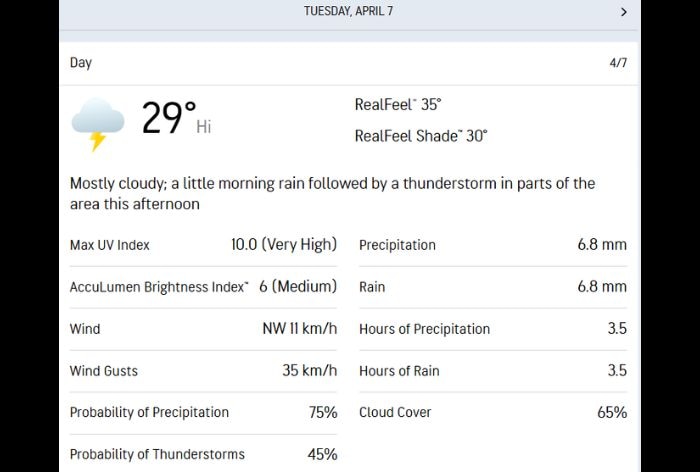 Guwahati weather prediction
