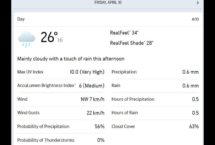 Guwahati weather prediction