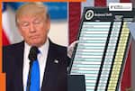 Window opens for Trump’s tariff refund of more than $160 billion; How much will India receive?