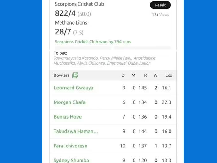 822 Runs in 50 Overs