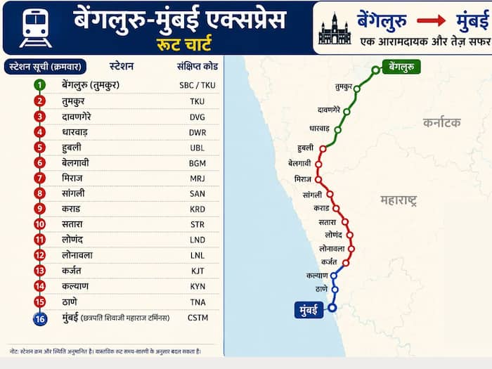Bengaluru Mumbai train route