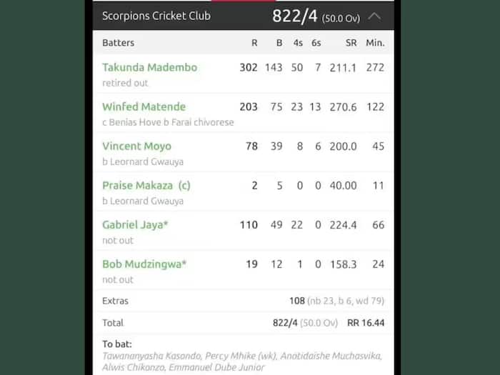 Biggest Victory in 50 Over Cricket