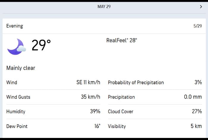 Chandigarh weather