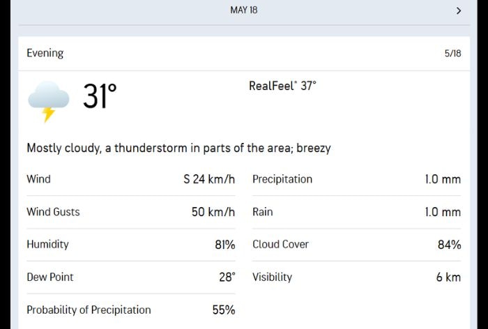 Chennai Weather