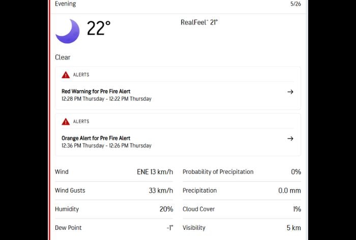 Dharamshala weather