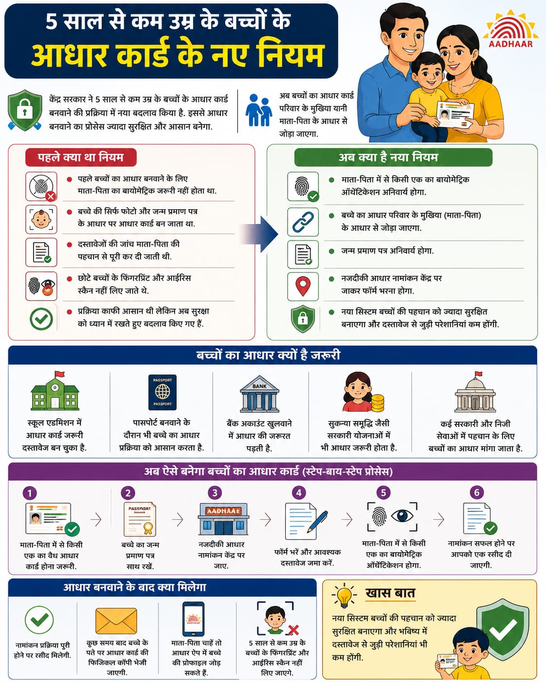 aadhaar card rules