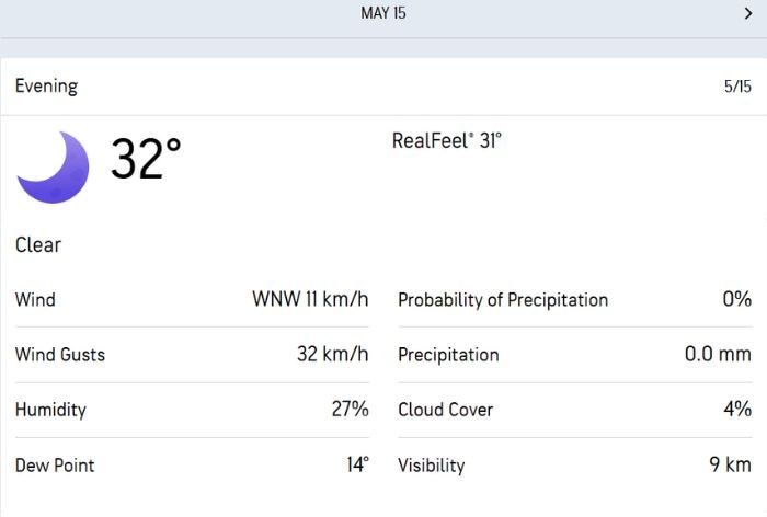 Lucknow weather