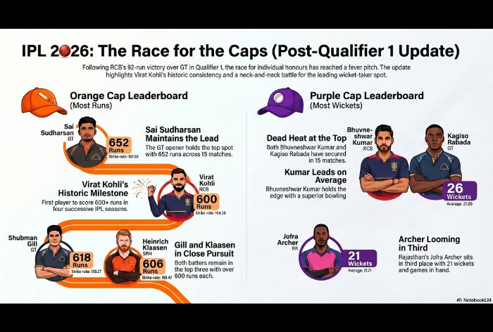 Orange and Purple Cap Updates