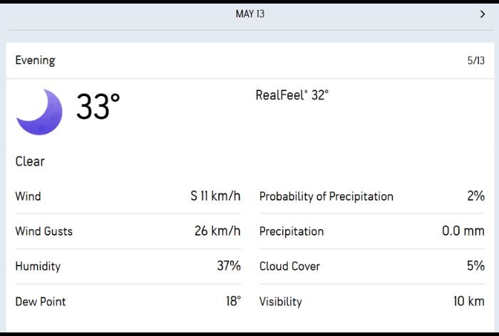 Raipur weather prediction